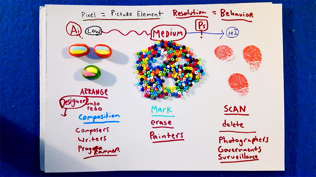 Diagram: Resolution as a model of behavior.